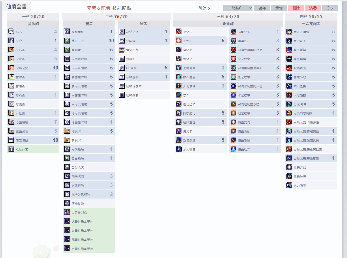 元素技能加点（4转洗点后）