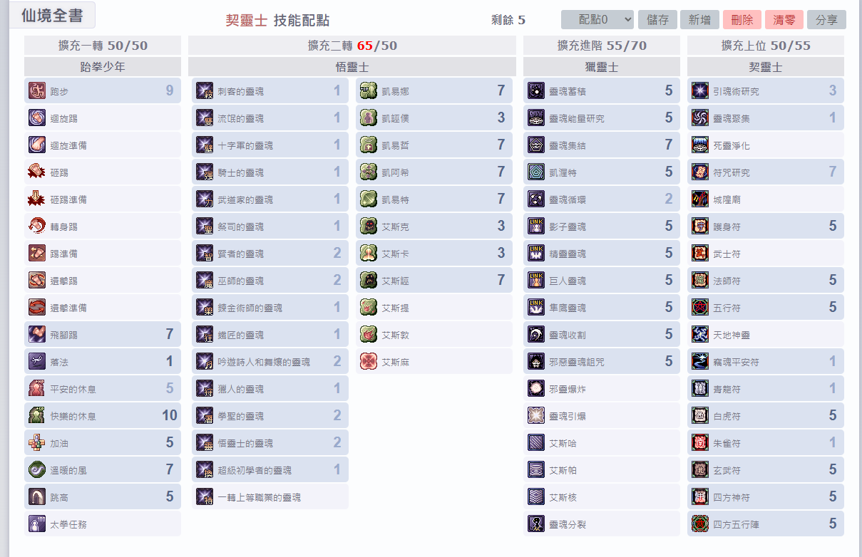 契灵士技能加点（4转洗点后）